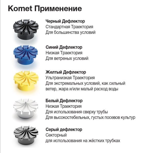 Дождеватель Komet Precision Twister black